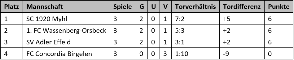 Stadtmeisterschaft2021Tabelle.png